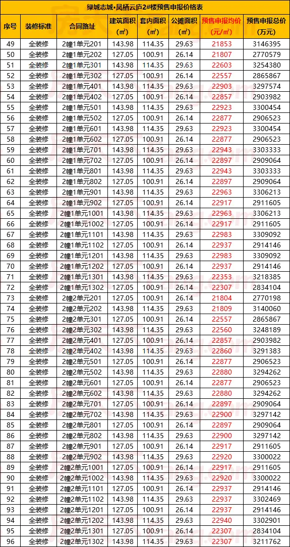 绿城志城·凤栖云庐即将开盘 预售均价22500元/㎡（含一房一价表）