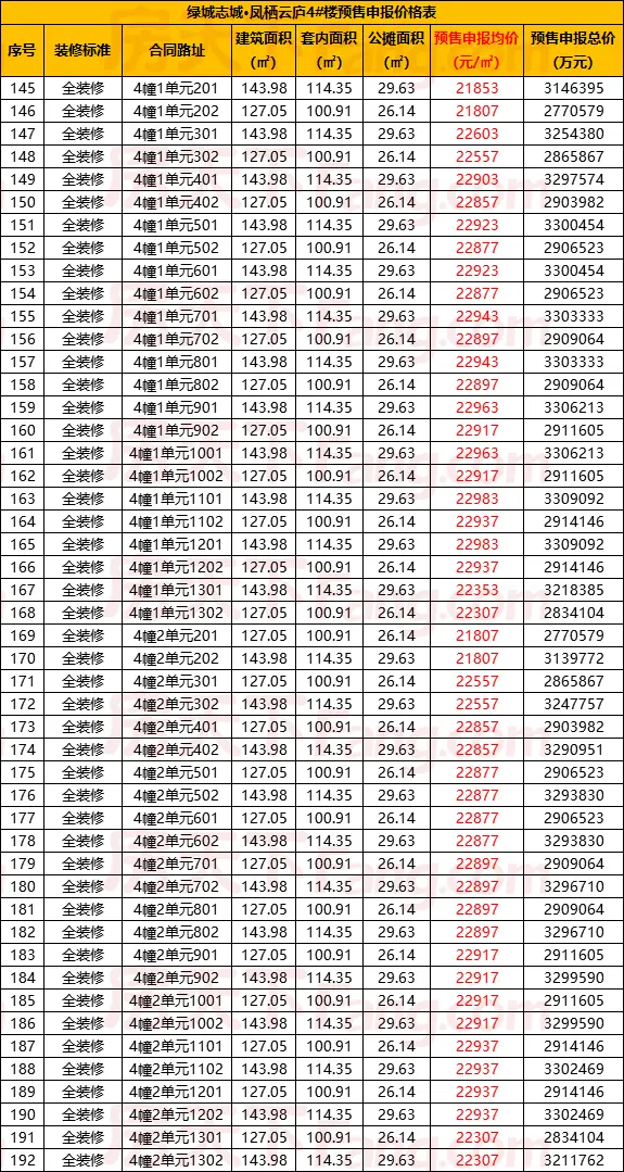 绿城志城·凤栖云庐即将开盘 预售均价22500元/㎡（含一房一价表）