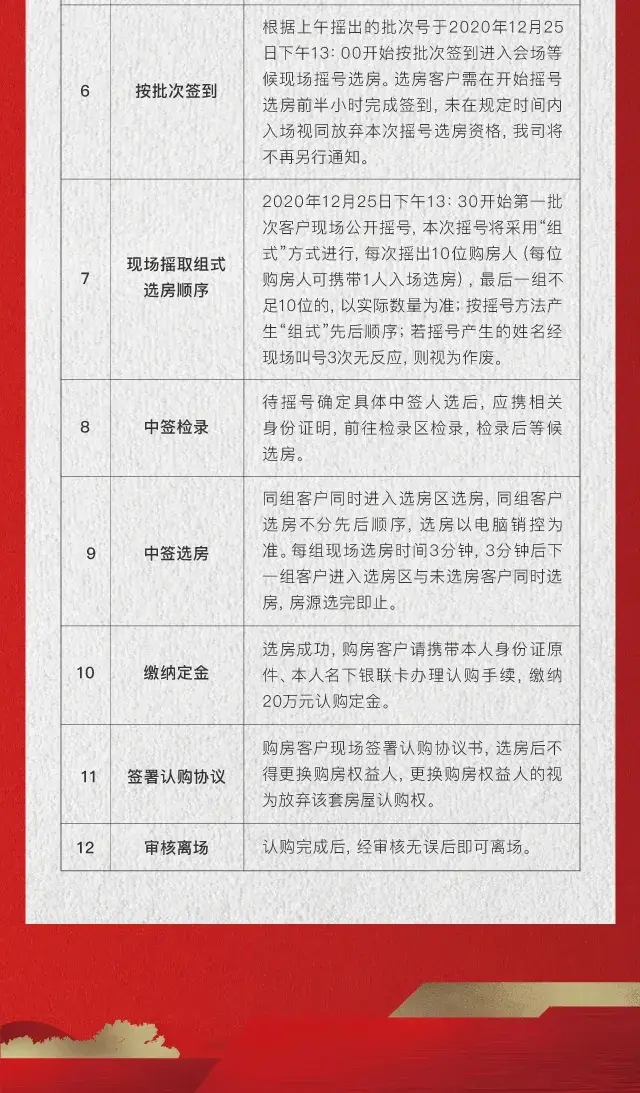 绿城志城·凤栖云庐1至7号楼公开摇号选房公告