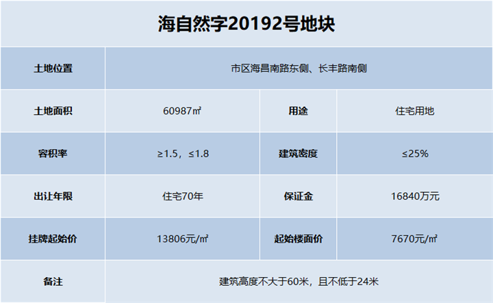 熔断+竞配建！海宁土拍热度依旧 许村地价创下新次高