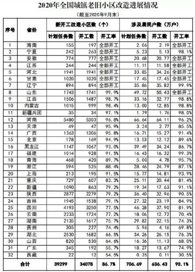 旧改加速并非楼市“兴奋剂”，健康稳定发展才是大势！