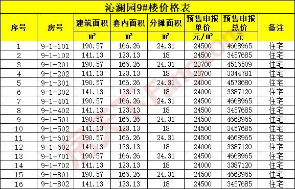 贝林·星月宸庐马上开盘 预售均价23500元/㎡（含一房一价表）