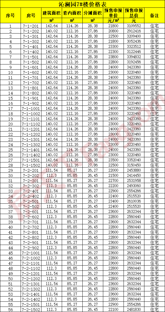 贝林·星月宸庐马上开盘 预售均价23500元/㎡（含一房一价表）