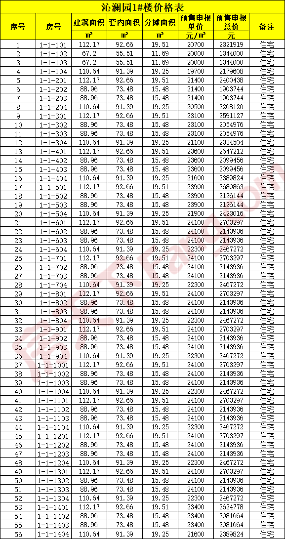 贝林·星月宸庐马上开盘 预售均价23500元/㎡（含一房一价表）