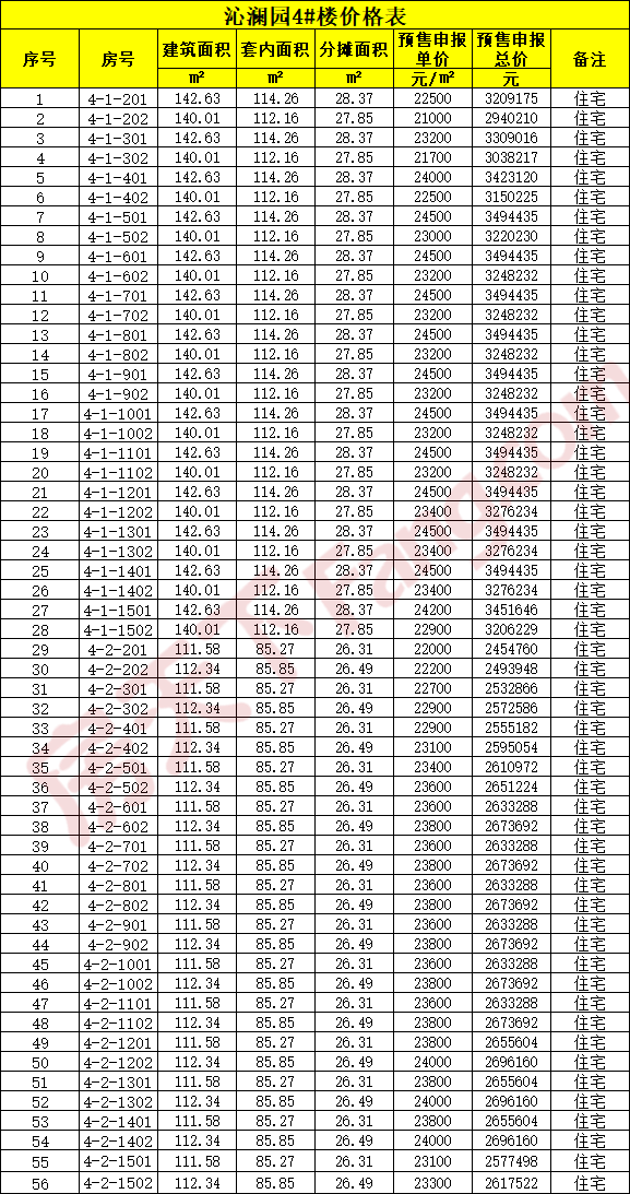 贝林·星月宸庐马上开盘 预售均价23500元/㎡（含一房一价表）