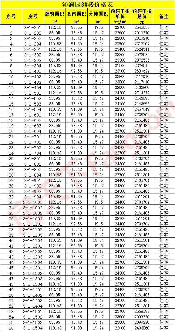 贝林·星月宸庐马上开盘 预售均价23500元/㎡（含一房一价表）