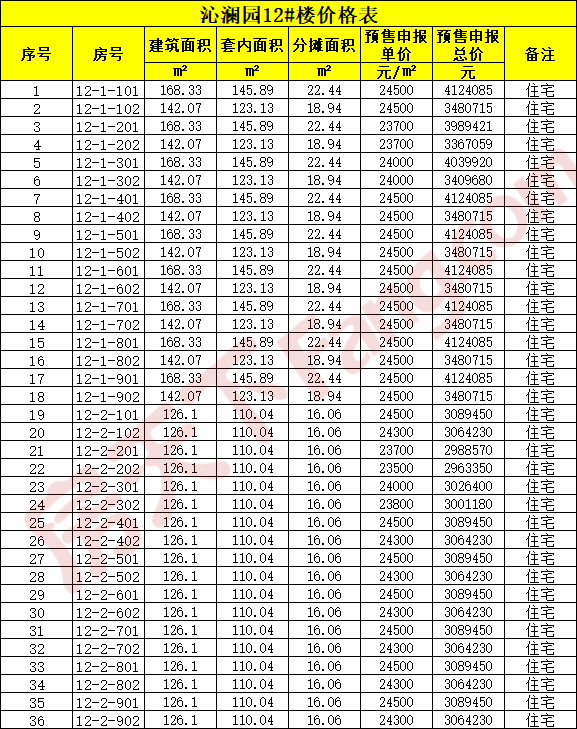 贝林·星月宸庐马上开盘 预售均价23500元/㎡（含一房一价表）