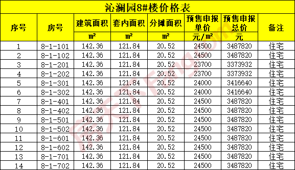 贝林·星月宸庐马上开盘 预售均价23500元/㎡（含一房一价表）