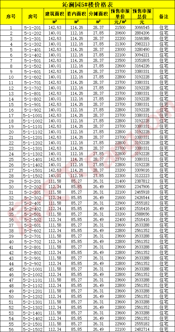 贝林·星月宸庐马上开盘 预售均价23500元/㎡（含一房一价表）