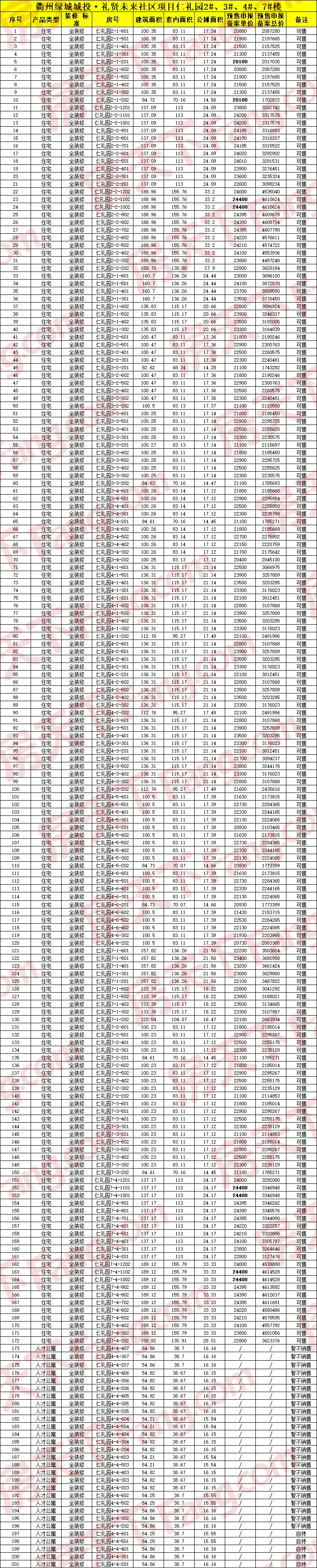 绿城城投·礼贤未来社区马上开盘 预售均价23500元/㎡（含一房一价表）