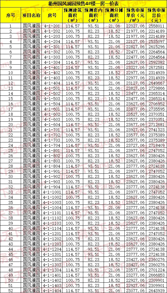 世茂建杭·国风澜园获预售证，现已开盘（含一房一价表）