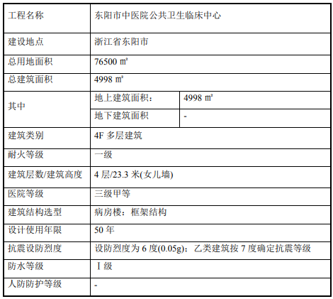 东阳市中医院迁建工程有新进展！效果图惊艳