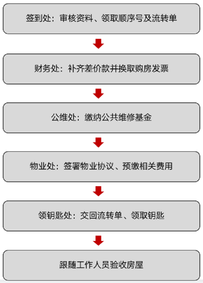 暖心交付 恭候回家 | 乾域领第交房启幕！