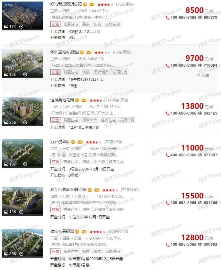 2020年12月湛江楼市报告：新建住宅平均价格为10713元/㎡ 环比上涨0.46%