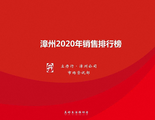 总成交376.2万㎡！漳州2020年房地产销售排行榜出炉！TOP10是……