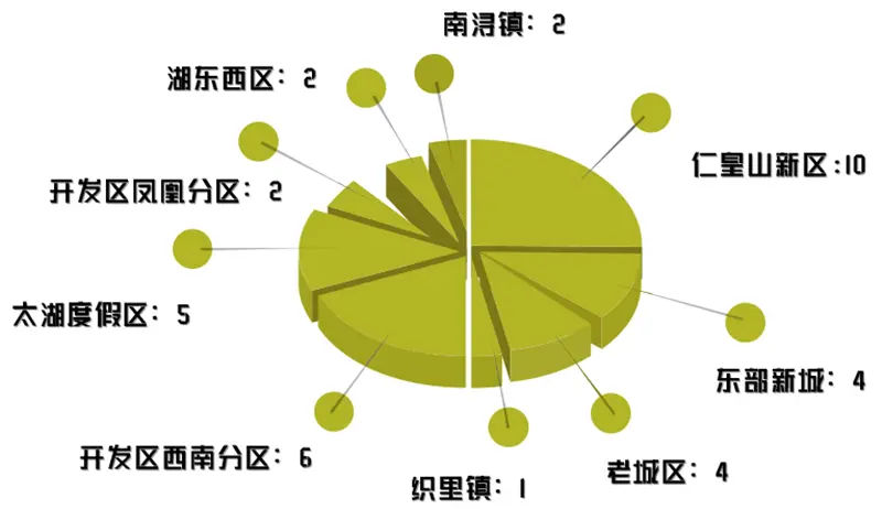 恭喜业主！2020年湖州新房有91个楼盘完成交付