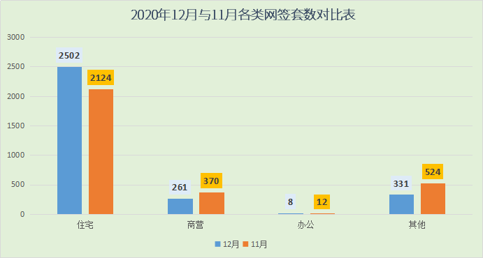 2020年阳江12月楼市月报分析