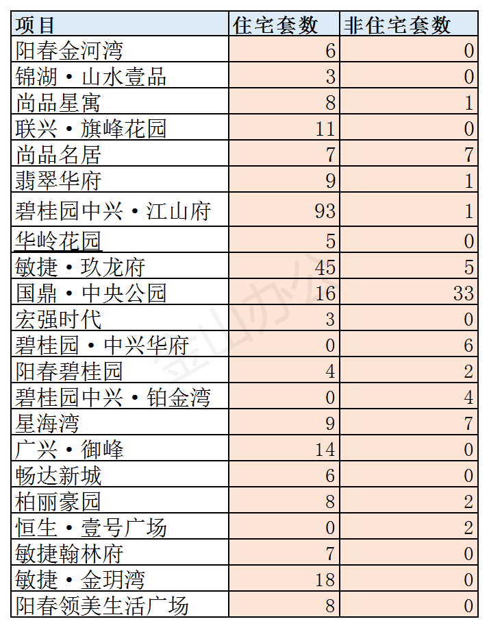 2020年阳江12月楼市月报分析