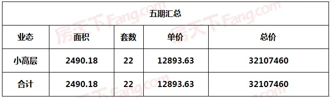 拾光里再获项目预售证，预售住宅22套（含一房一价表）