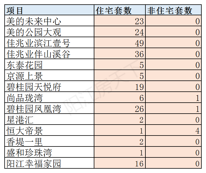 2020年阳江12月楼市月报分析