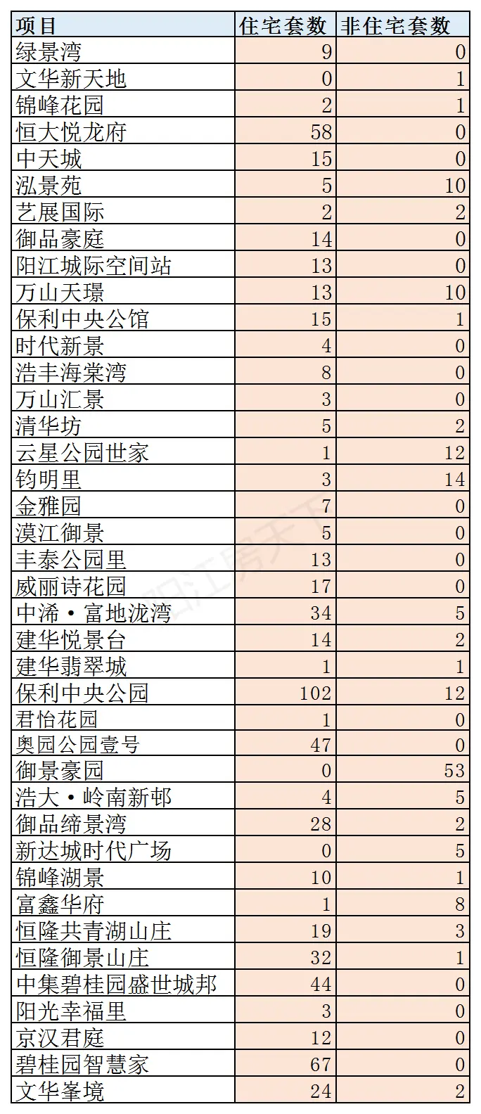 2020年阳江12月楼市月报分析