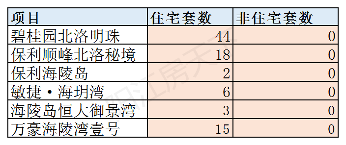 2020年阳江12月楼市月报分析