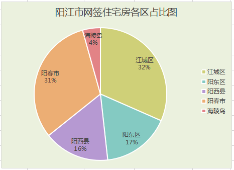 2020年阳江12月楼市月报分析