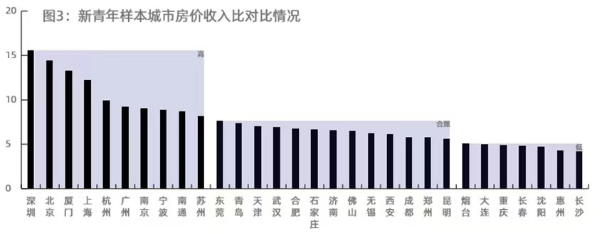 2020最网红城市，为什么成都出圈？我们泡吧、搓麻、美甲，不耽误买房啊！