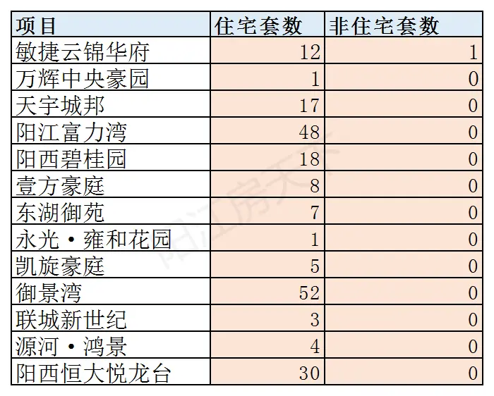 2020年阳江12月楼市月报分析