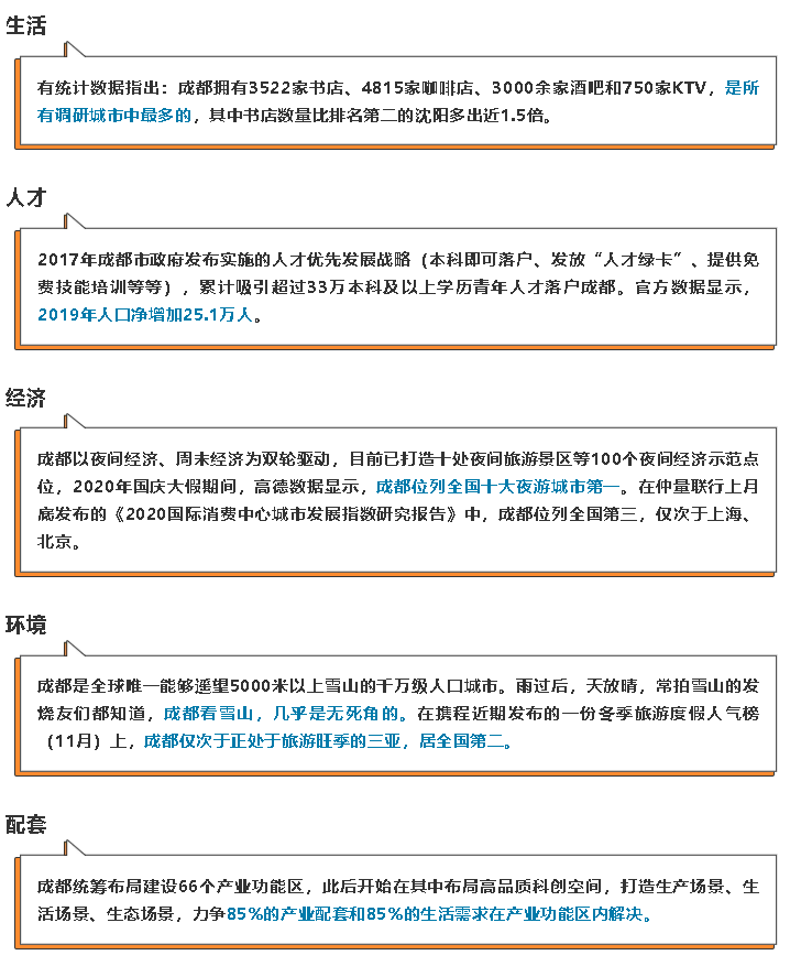 2020最网红城市，为什么成都出圈？我们泡吧、搓麻、美甲，不耽误买房啊！