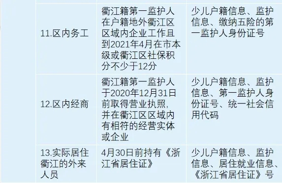 衢江区2021年公办义务教育学校新生入学条件出炉