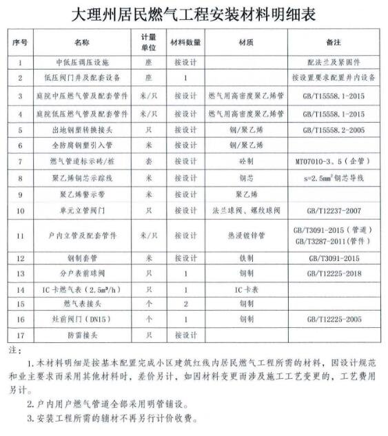 最新！大理市居民燃气工程安装费收费标准公布！每户最高2600元！