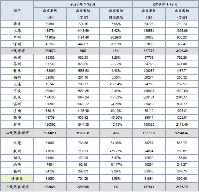 再创新高！涨3.46%！2021年房价还能涨多少？