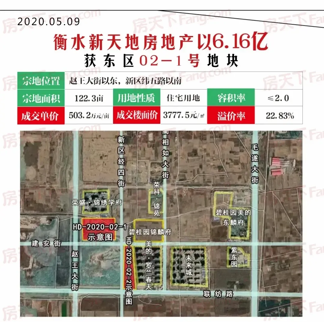 2020年邯郸楼市年终白皮书之土地篇-邯郸新房网-房天下