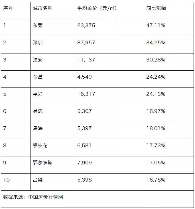 再创新高！涨3.46%！2021年房价还能涨多少？