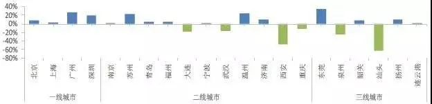 再创新高！涨3.46%！2021年房价还能涨多少？