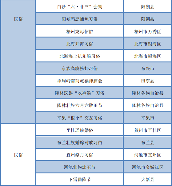 广西新增152个自治区级非遗代表性项目 其中钦州有3个