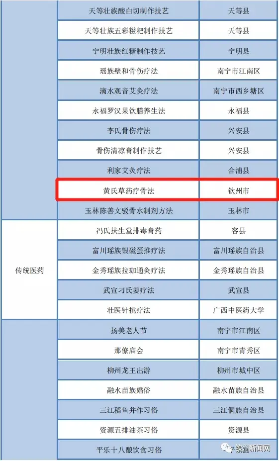 广西新增152个自治区级非遗代表性项目 其中钦州有3个