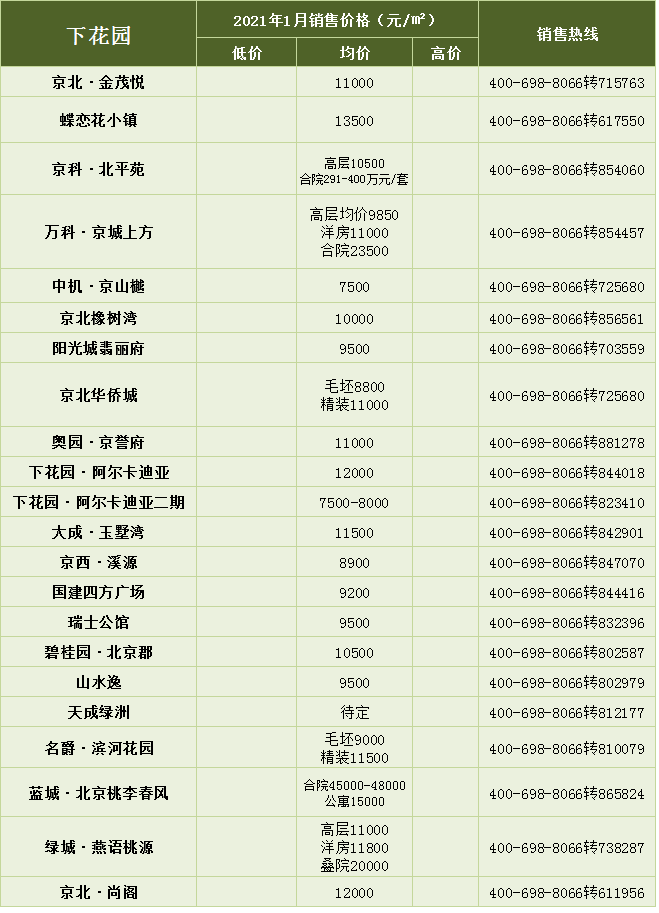 加油，搬砖人！Min3580元/㎡ Max34000元/㎡！1月张家口新房报价出炉…