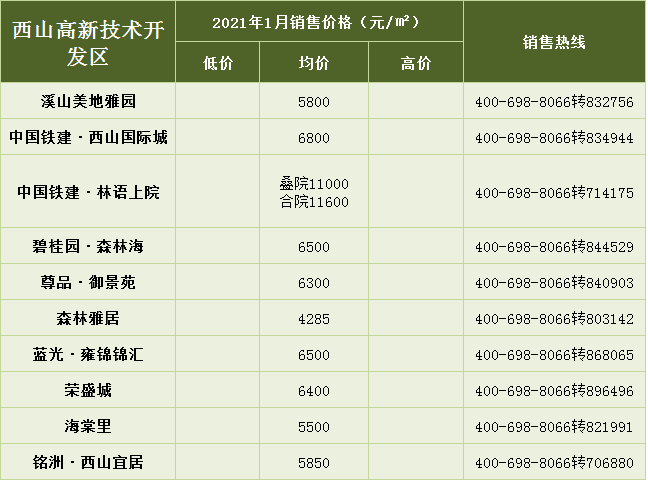 加油，搬砖人！Min3580元/㎡ Max34000元/㎡！1月张家口新房报价出炉…