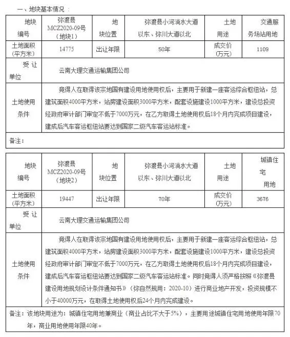 弥渡县新建客运综合枢纽用地成交，难掩土拍市场“惨淡”现状！