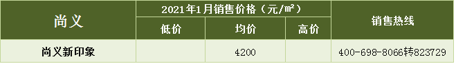 加油，搬砖人！Min3580元/㎡ Max34000元/㎡！1月张家口新房报价出炉…