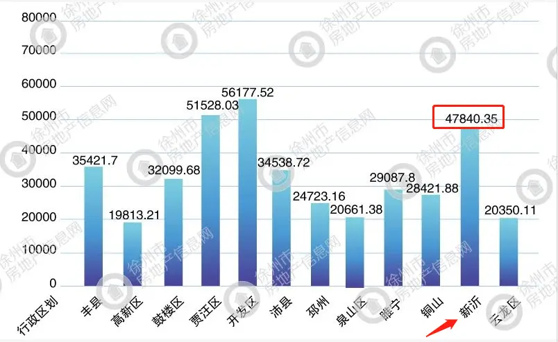 看看你家房子上榜了没？2021年1月上旬新沂市商品房成交数据