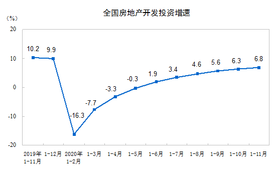 2020中国楼市深V走势数据透视：TOP3销售均超7000亿，上海单价10万+豪宅卖出5513套…