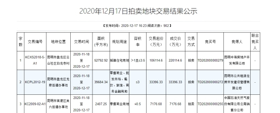 2021年北市區房價領漲昆明