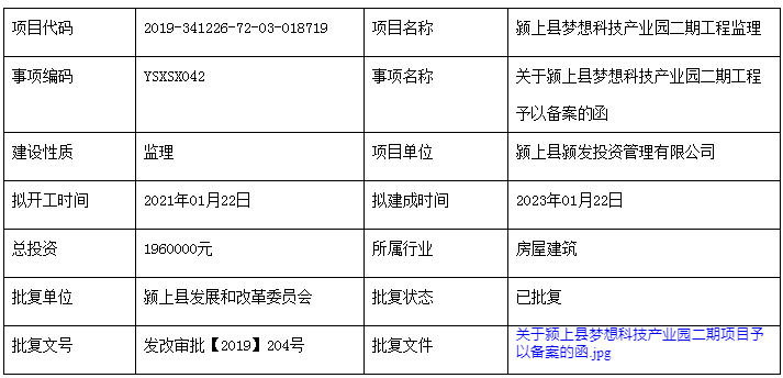 颍上教育又迎大发展！占地约388亩中等职业学校用地规划出炉！