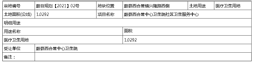 配套升级中！张家口蔚县成功出让2宗地 分别为…