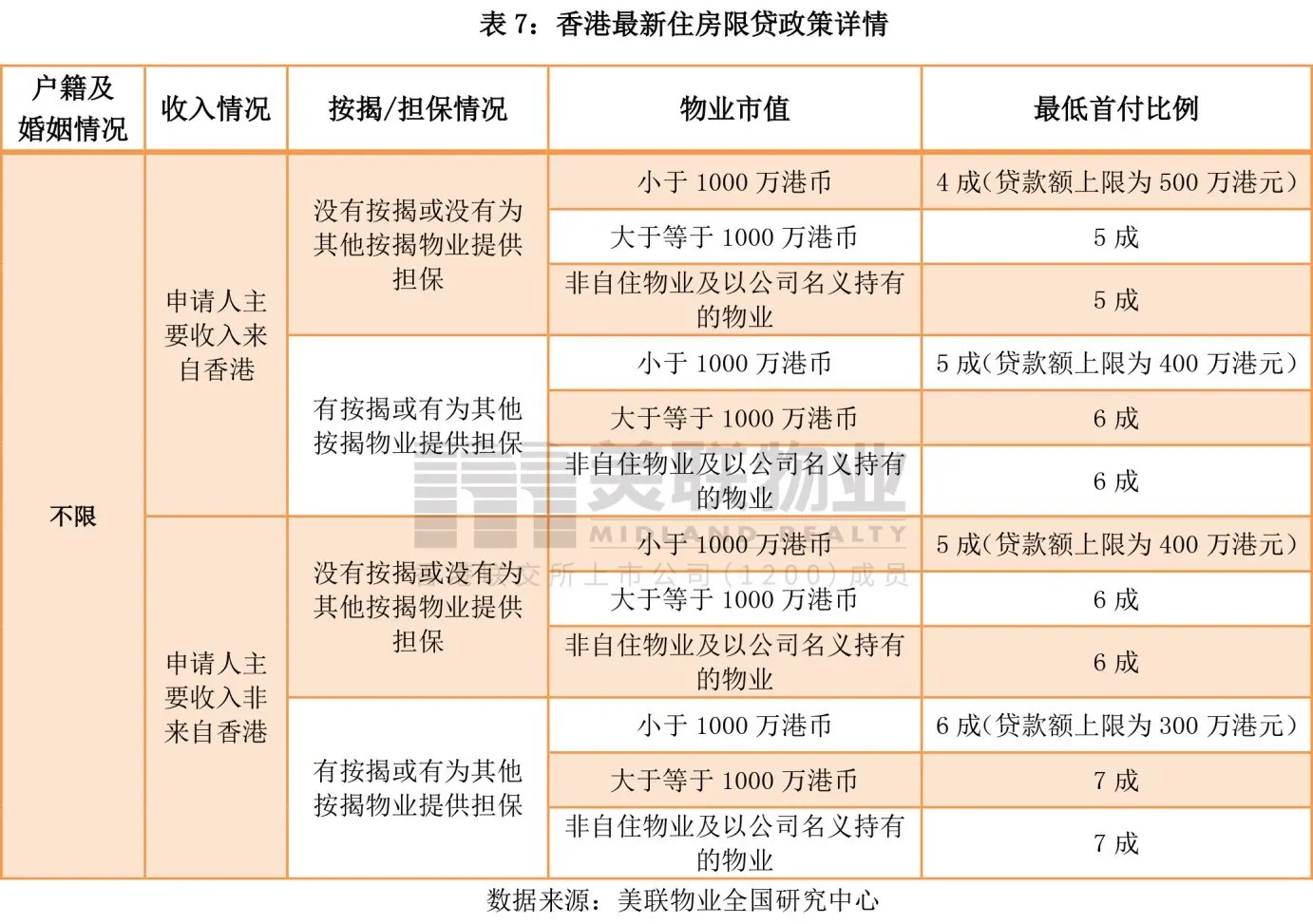 进美联物业需要什么(进美联物业需要什么学历)