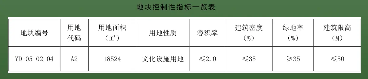 大同御东将新建青少年和体育活动中心 面积为18524㎡