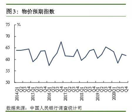 央行调查：23.1%的居民对下季房价预期“上涨”